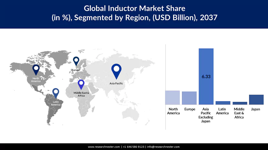 Inductor Market Size